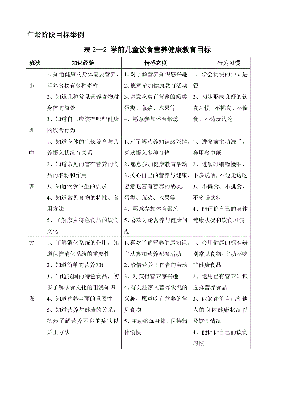 幼儿园饮食与营养教育年龄阶段目标_第1页