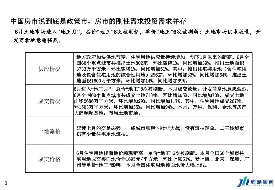 房地产标杆企业卓越运营管理_第3页