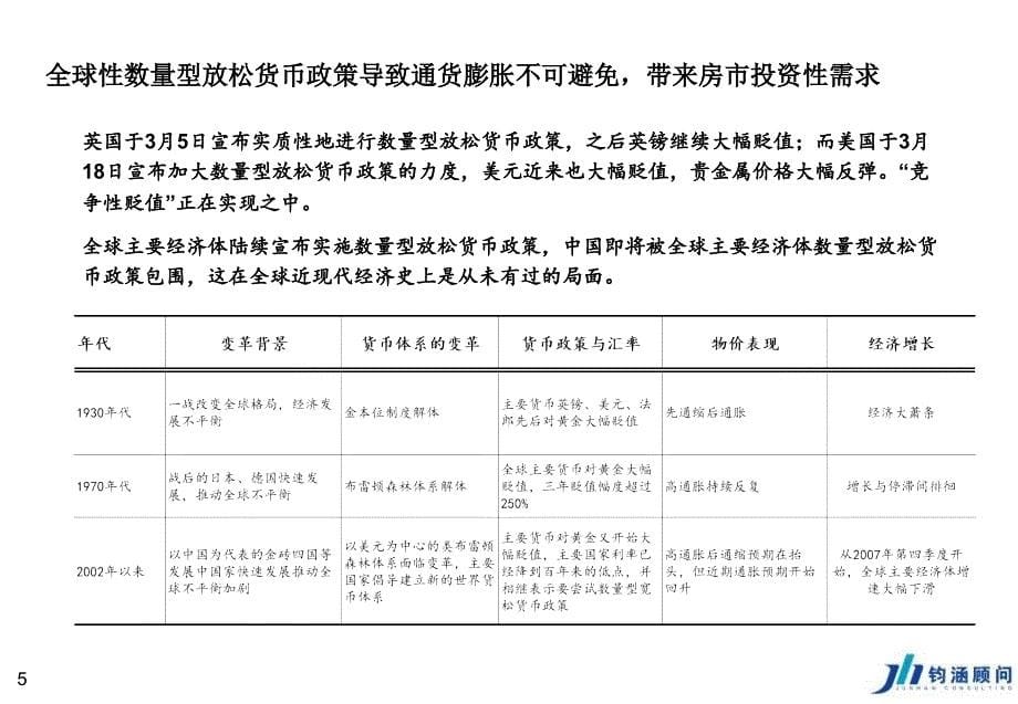 房地产标杆企业卓越运营管理_第5页