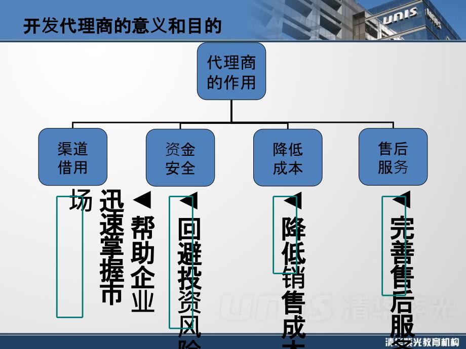 新代理商开发_第3页