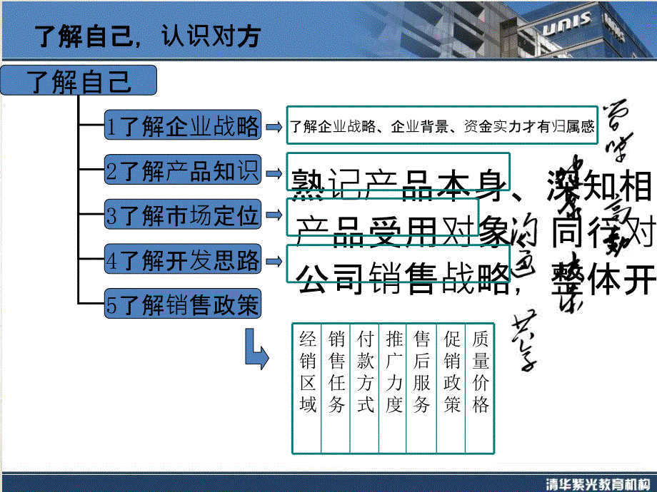 新代理商开发_第4页