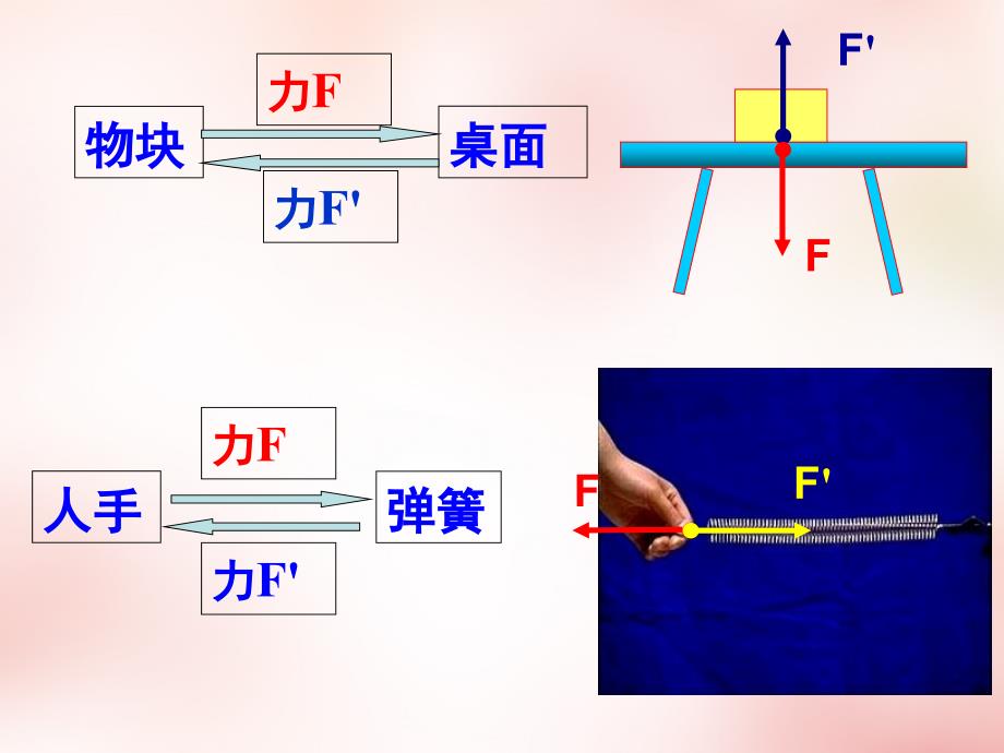 2022高中物理4.5牛顿第三定律课件5新人教版必修1_第4页