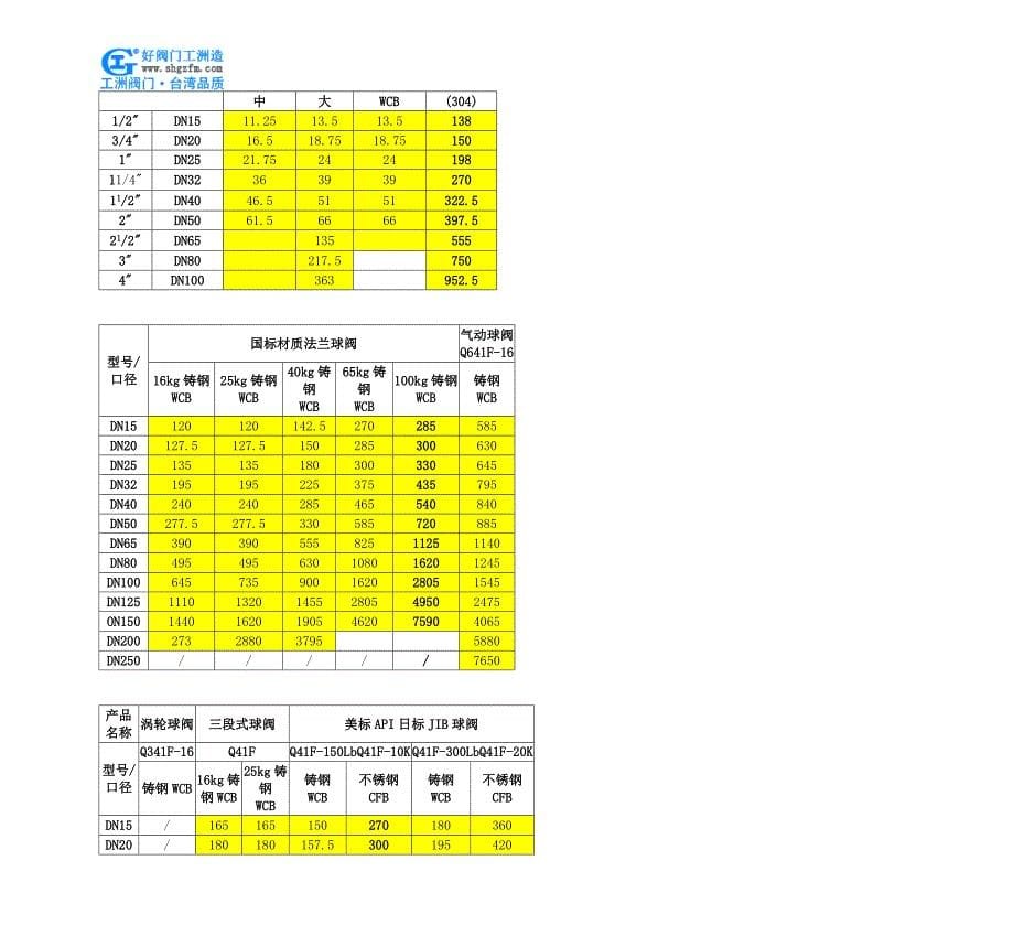 三通旋塞阀-X43H三通旋塞阀.doc_第5页