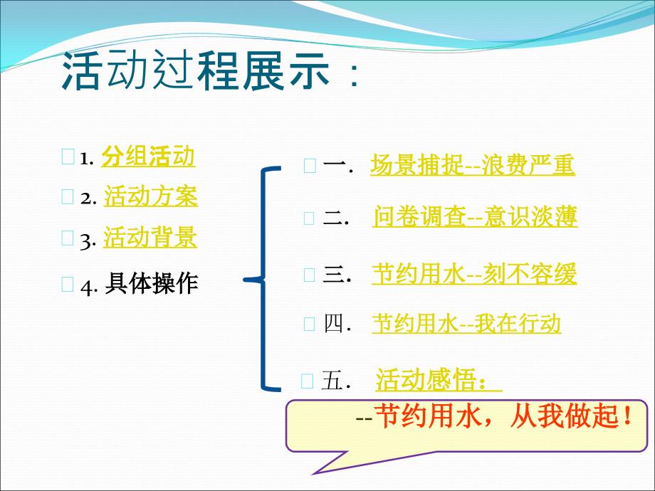 节约用水-从我做起课件_第2页