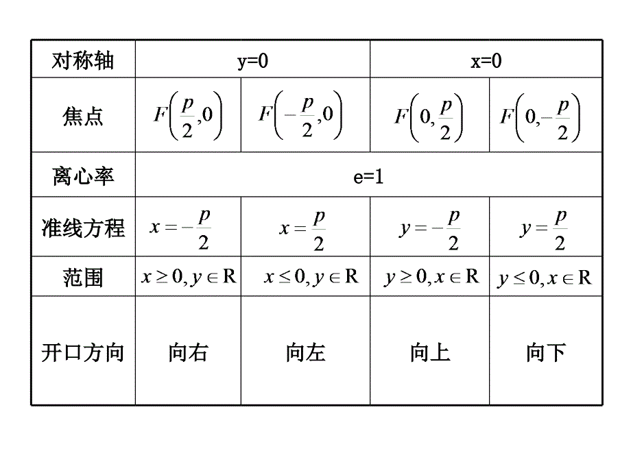 高三数学抛物线复习课件.ppt_第4页