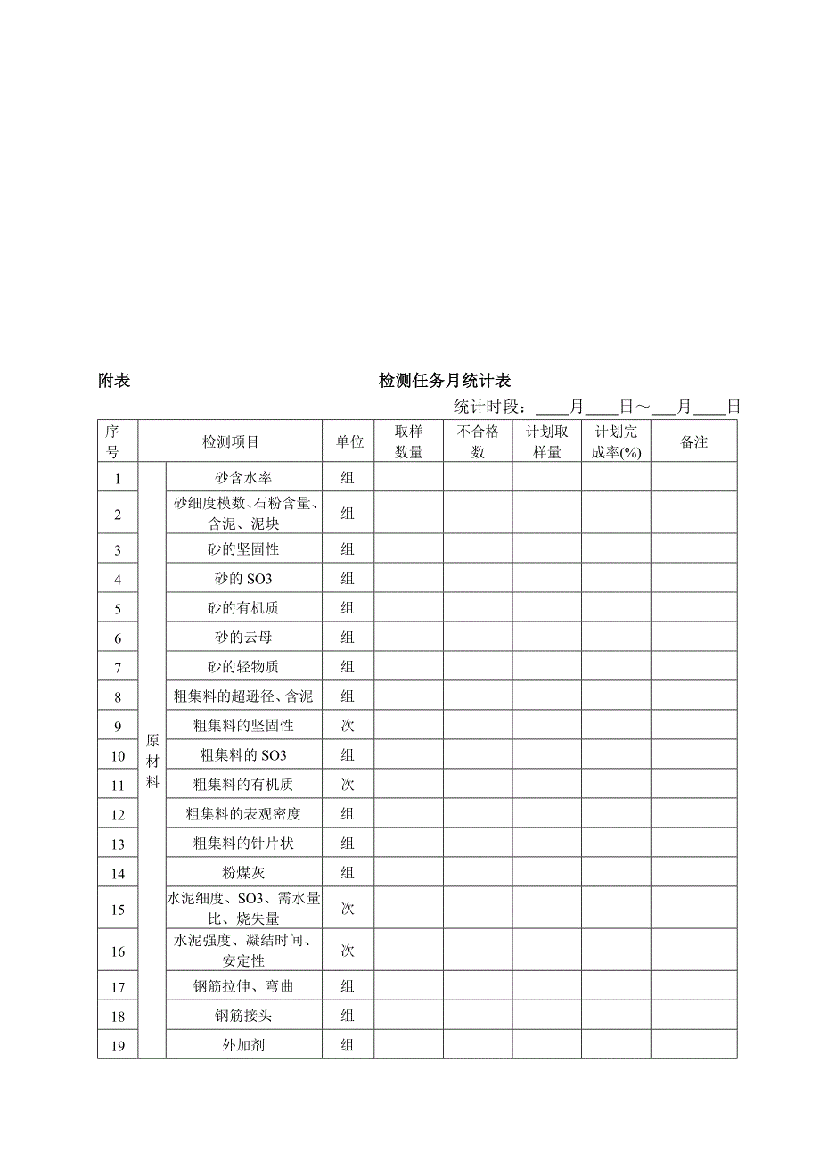 工地试验室生产质量报表标准模板_第3页