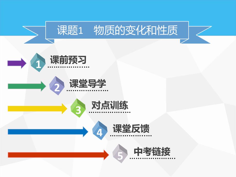 2019年秋九年级化学上册第一单元走进化学世界课题1物质的变化和性质课件 新人教版.ppt_第2页