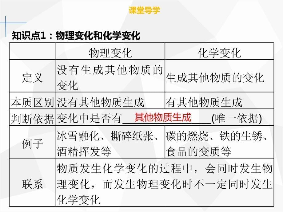 2019年秋九年级化学上册第一单元走进化学世界课题1物质的变化和性质课件 新人教版.ppt_第5页