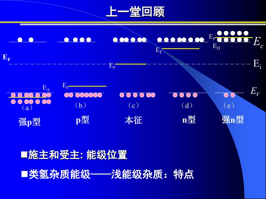 半导体电导率和霍尔效应课件_第2页