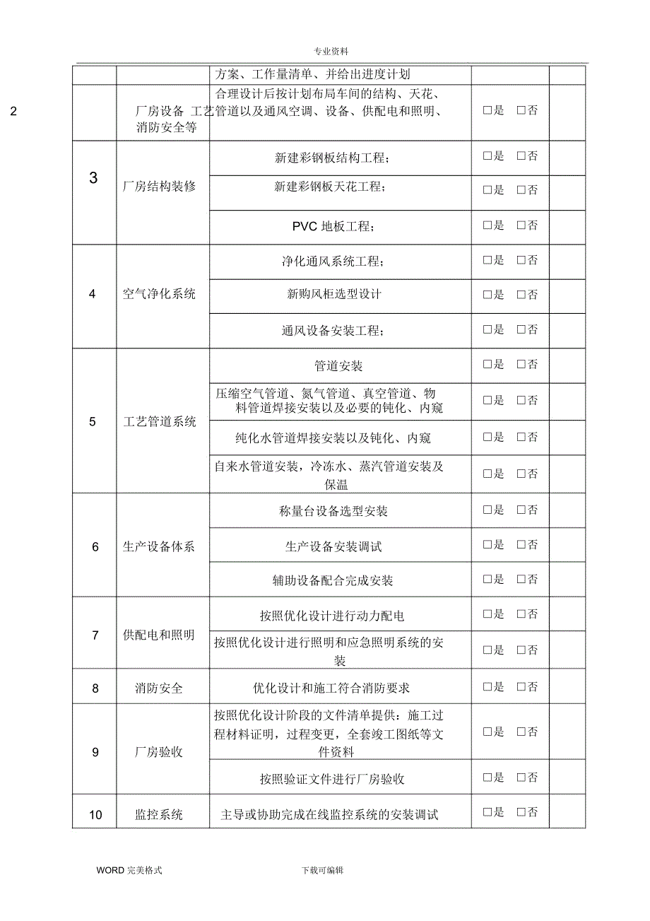 原料药车间净化工程URS_第4页