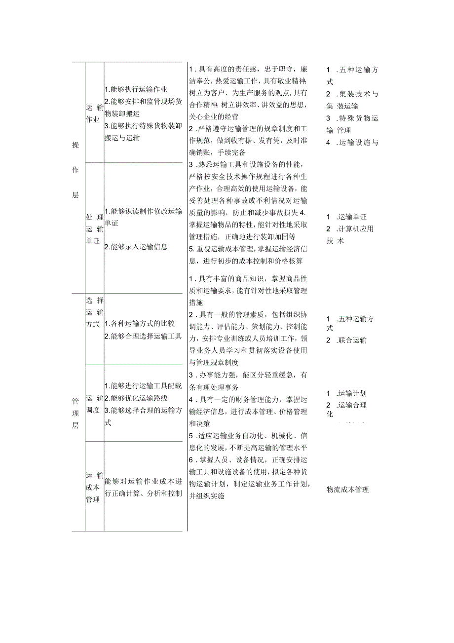 物流服务与管理专业岗位能力分析报告_第3页