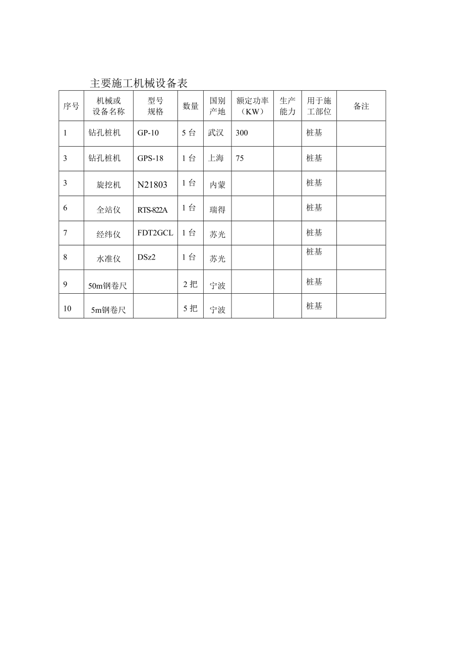 江苏某高层写字楼基坑支护工程钻孔灌注桩施工方案_第4页