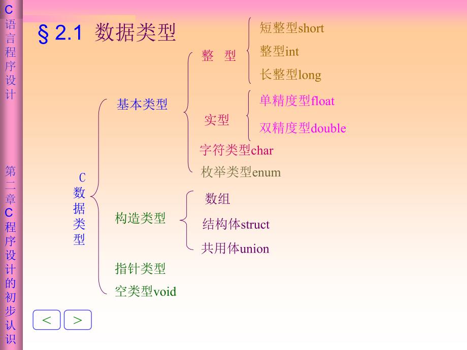 教学课件第二章C程序设计的初步认识_第2页