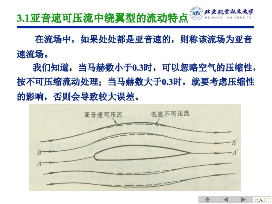 翼型和机翼的气动特性ppt课件_第2页