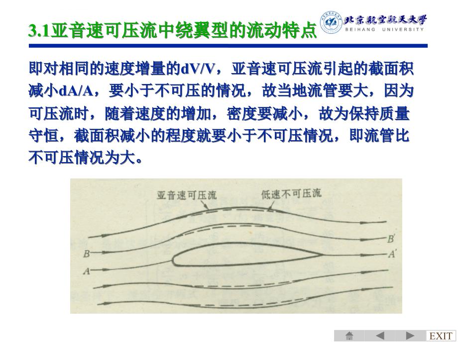 翼型和机翼的气动特性ppt课件_第4页