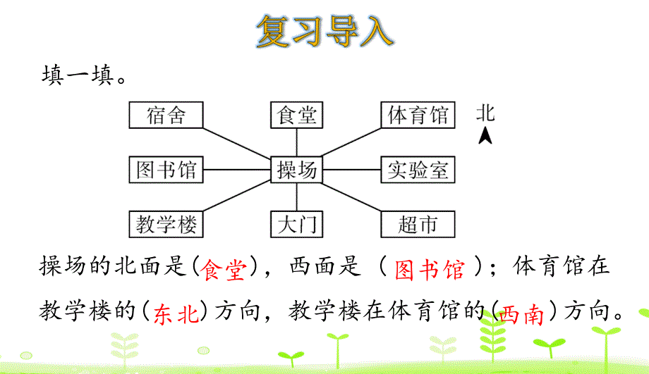 三年级下册数学简单的路线图人教版课件_第3页