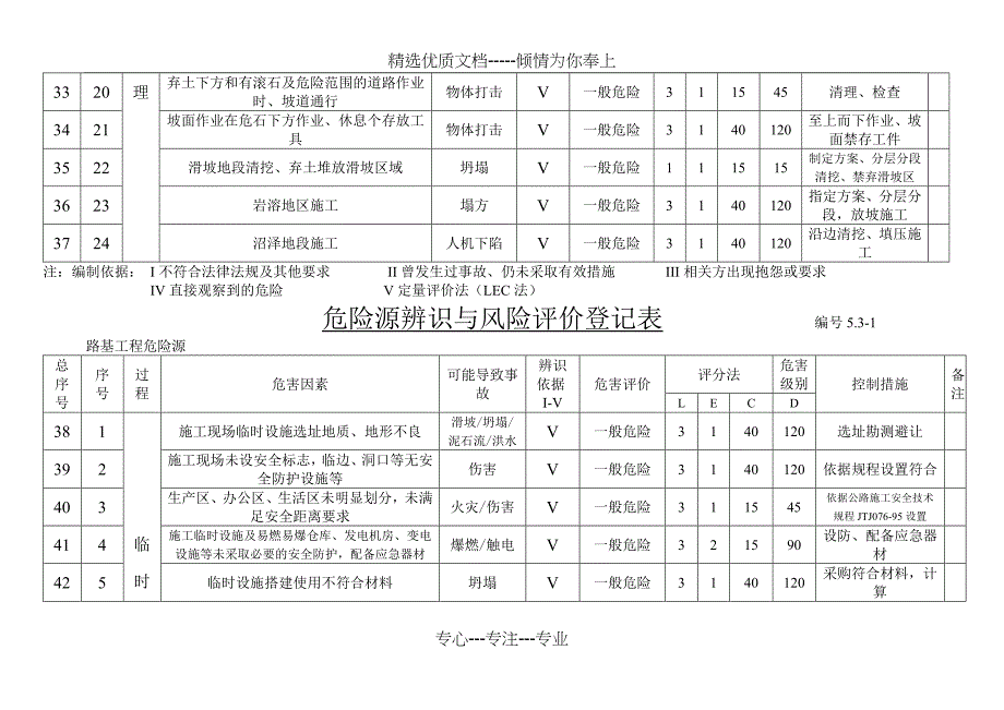 危险源辨识与风险评价登记表_第4页