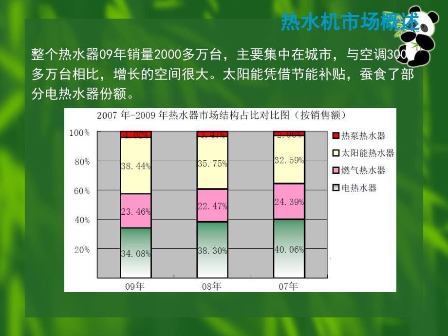 空气能热水机产品培训_第5页