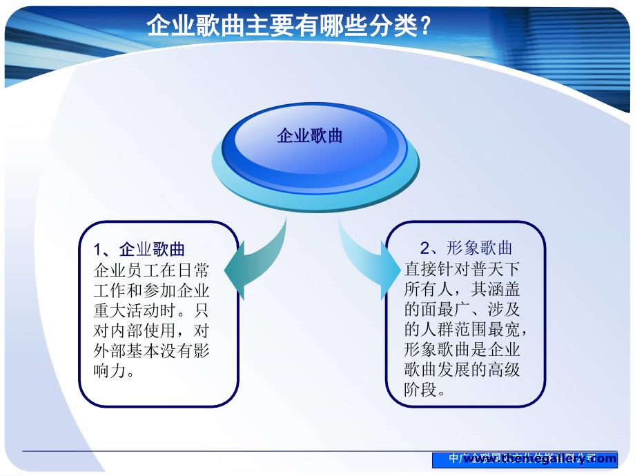 企业歌曲制作推广方案.ppt_第4页