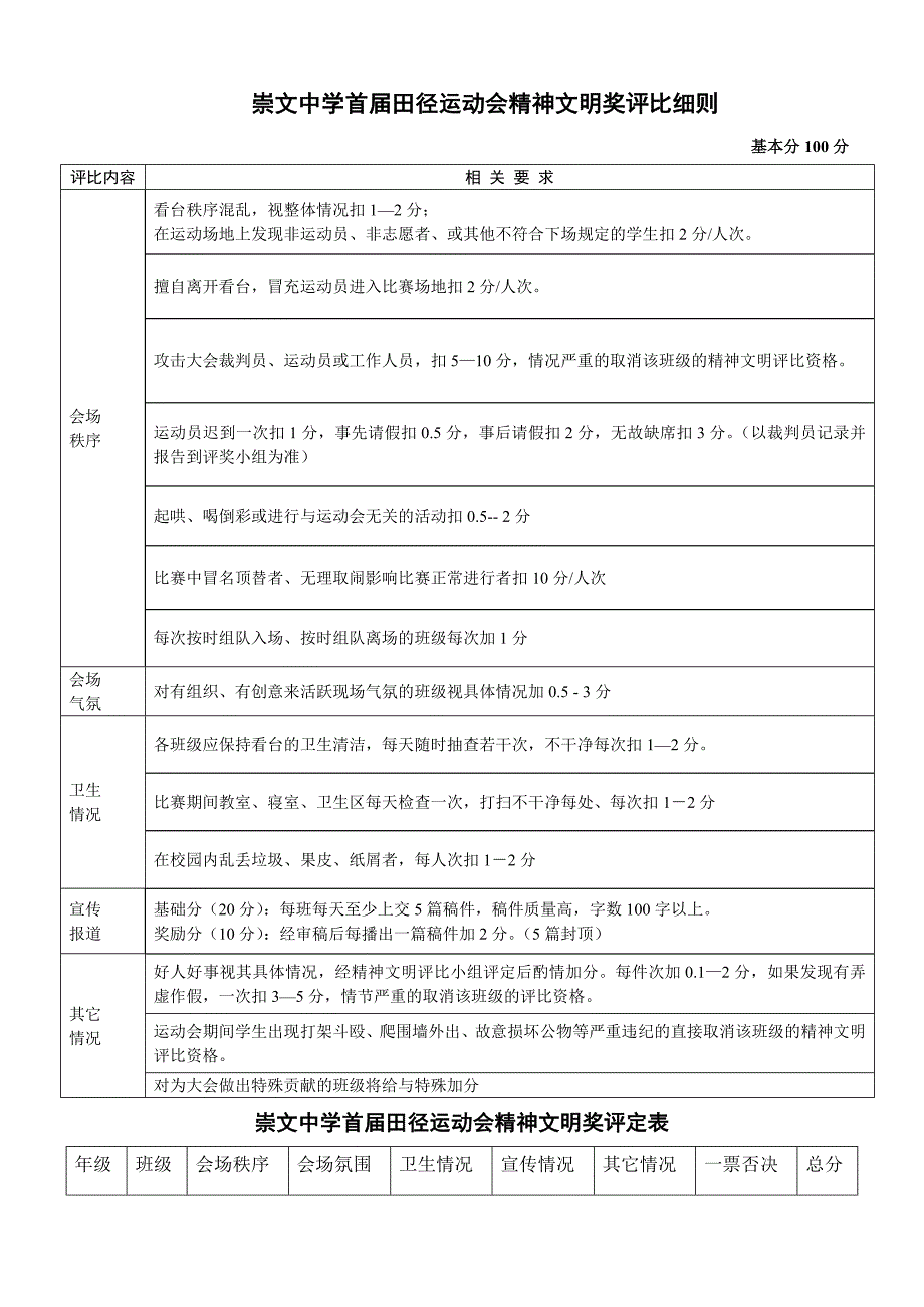 初中学校运动会精神文明奖评比规定_第2页