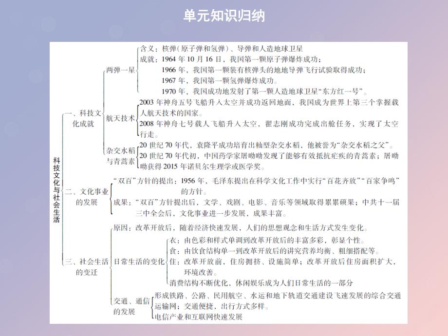 2019春八年级历史下册 第六单元 科技文化与社会生活复习导学课件 新人教版_第2页