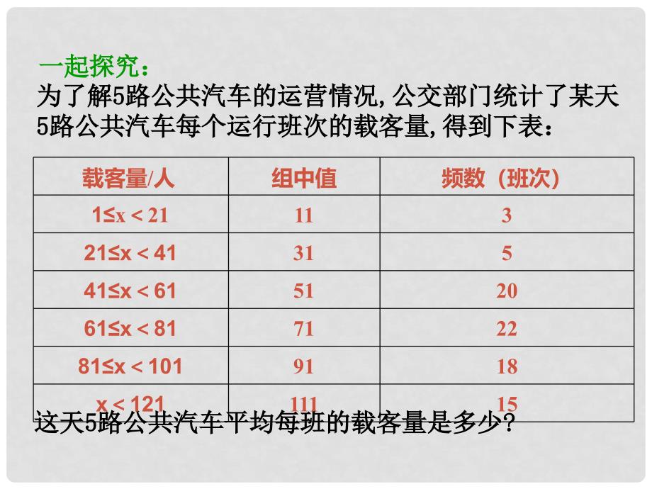 河北省秦皇岛市抚宁县驻操营学区八年级数学下册 20.1.1 平均数（二）课件 新人教版_第4页