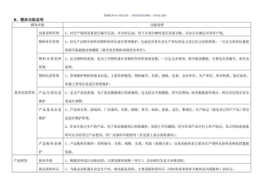 ERP系统流程图及功能结构图参考模板_第3页