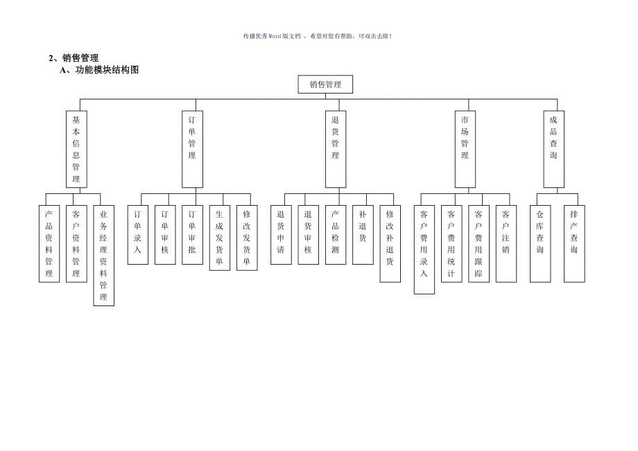 ERP系统流程图及功能结构图参考模板_第5页