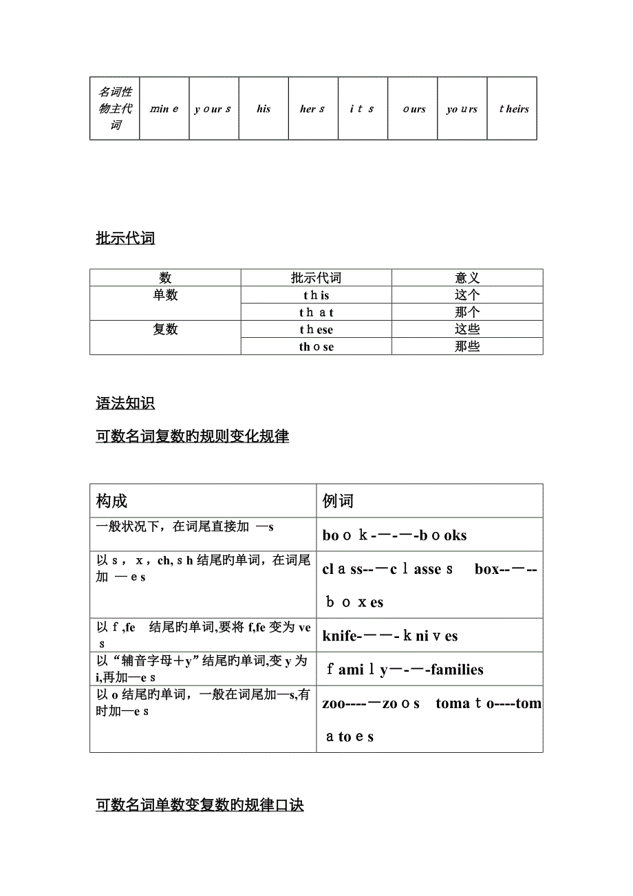 常见特殊疑问词用法_第3页