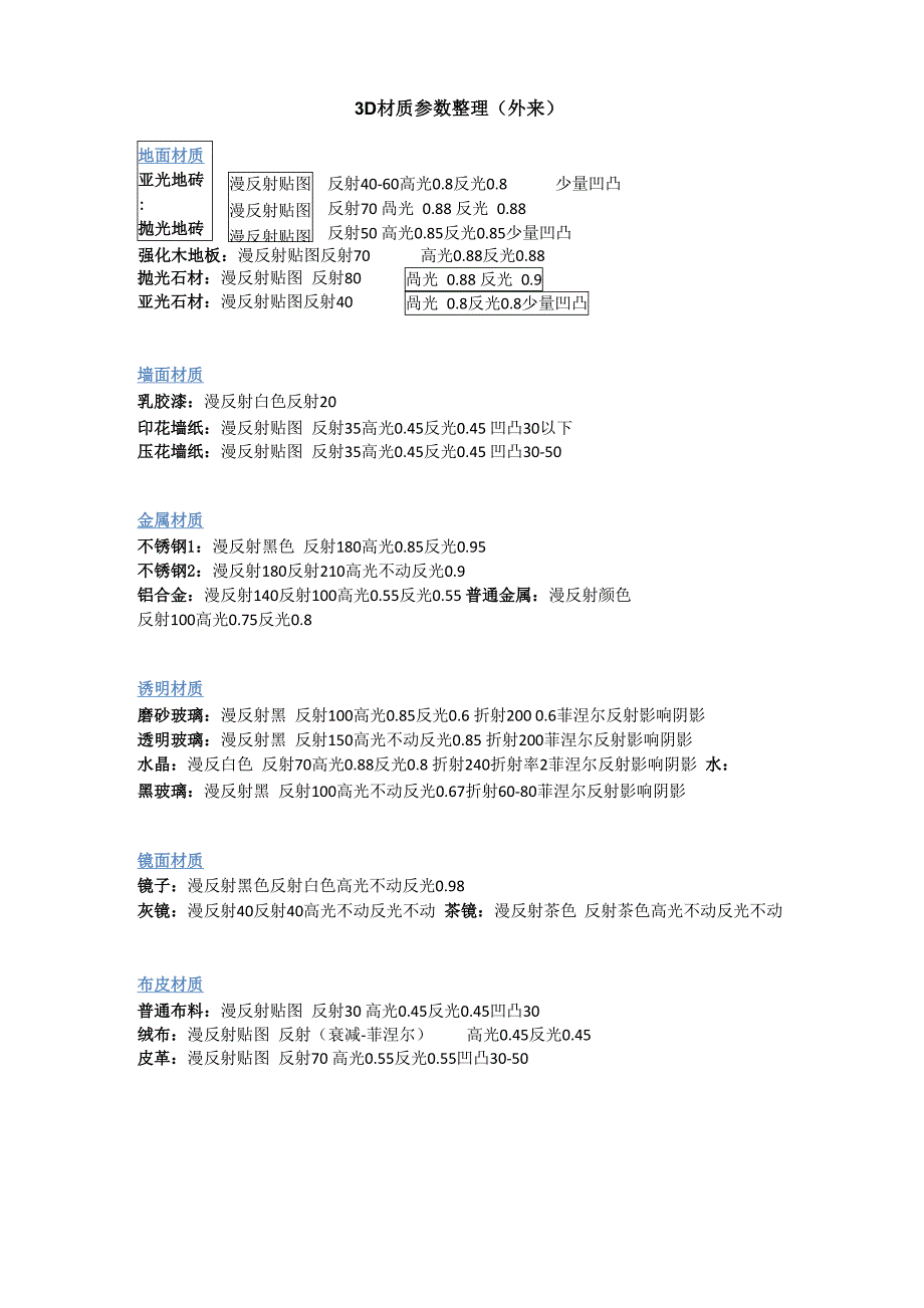 3D材质参数整理_第1页