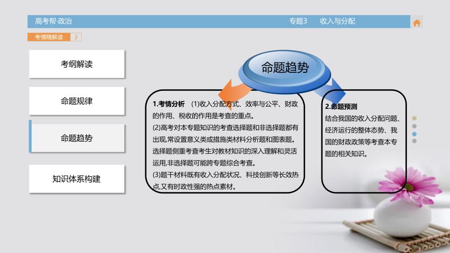 （全国通用）2018届高考政治一轮总复习 专题3 收入与分配课件_第4页