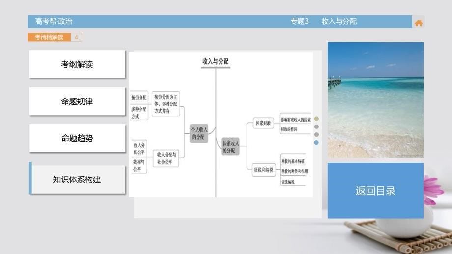 （全国通用）2018届高考政治一轮总复习 专题3 收入与分配课件_第5页