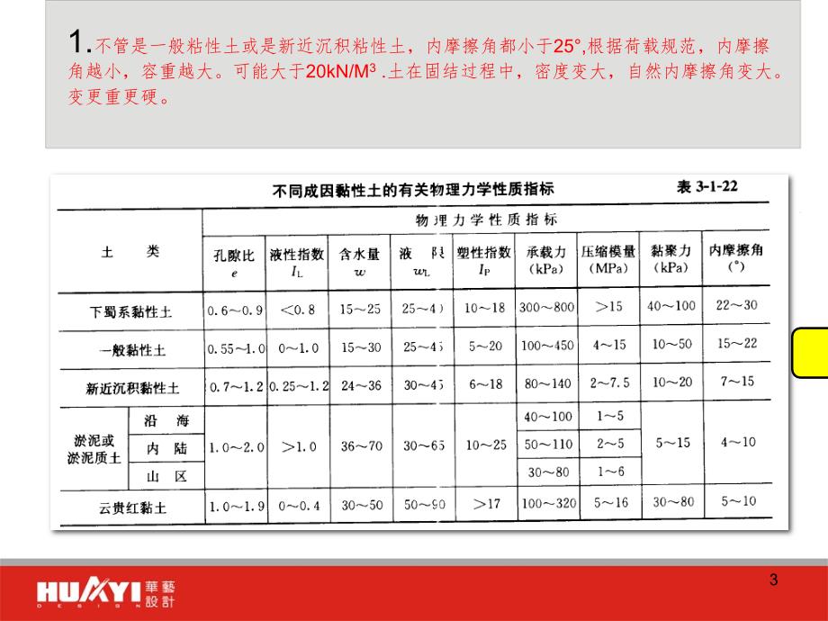 计算覆土时容重的取值分析PPT精品文档_第3页