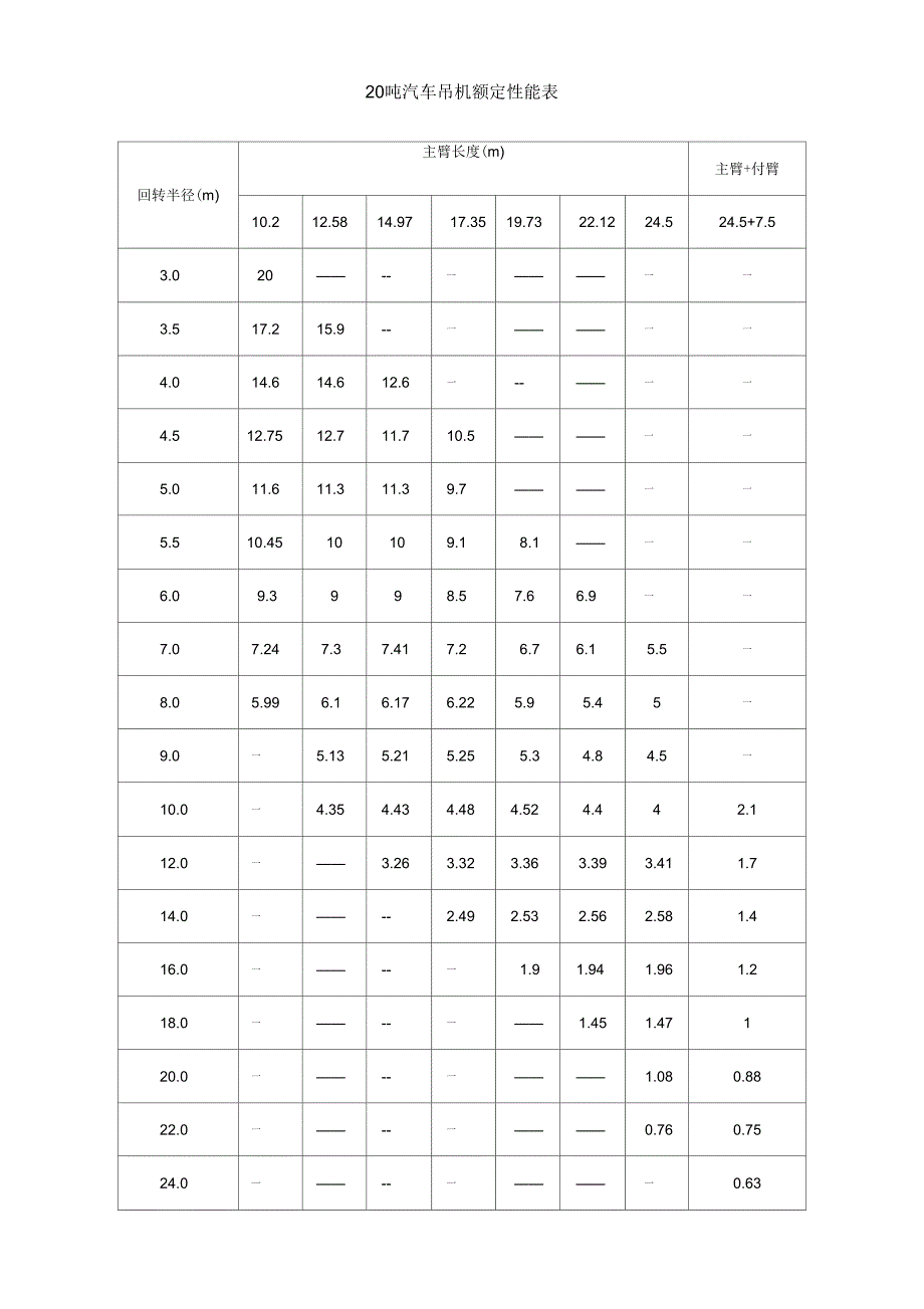 汽车起重机起重性能表_第2页