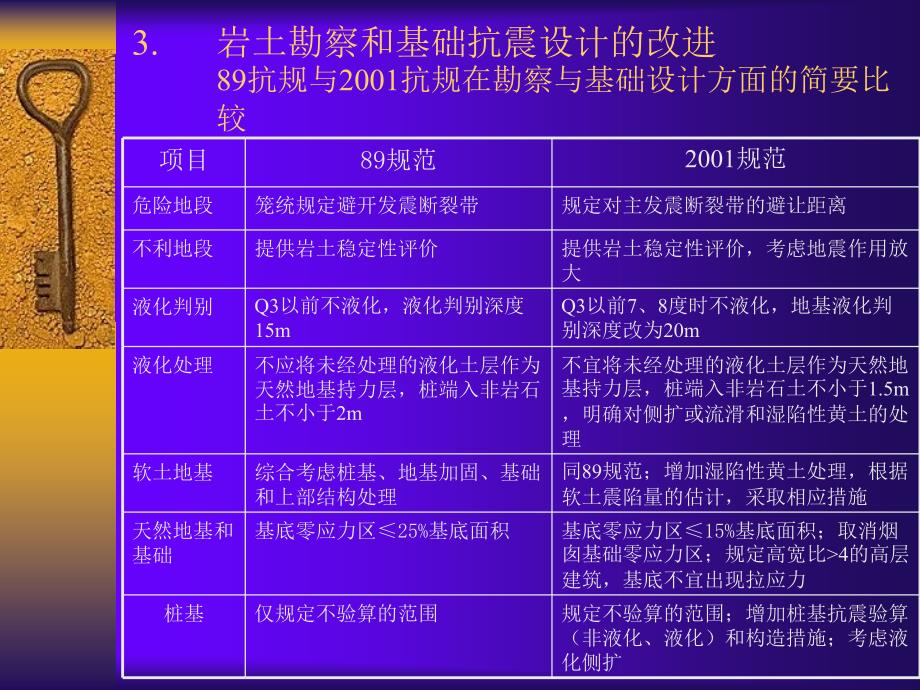 地基基础设计问题讨论课件_第4页