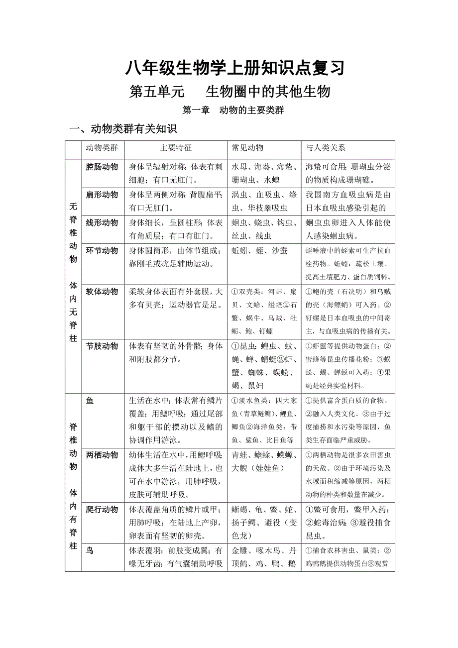 初二上册生物知识点_第1页