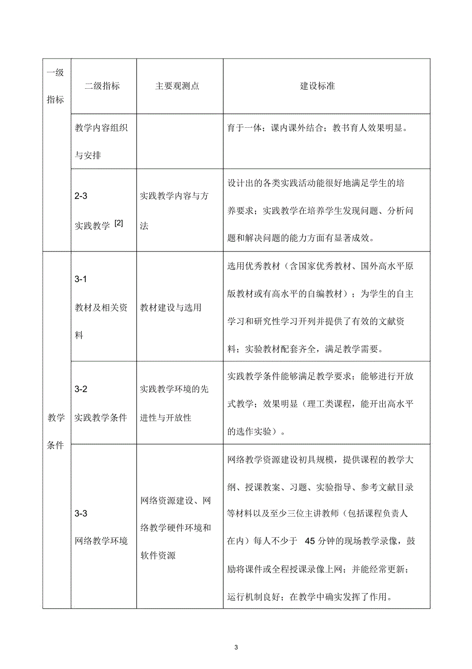 大连理工大学精品课程评价指标体系_第4页