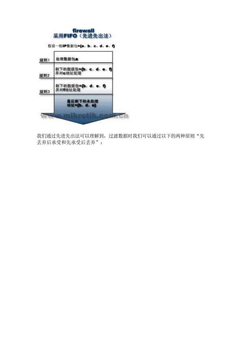 RouterOS防火墙与过滤详解_第4页