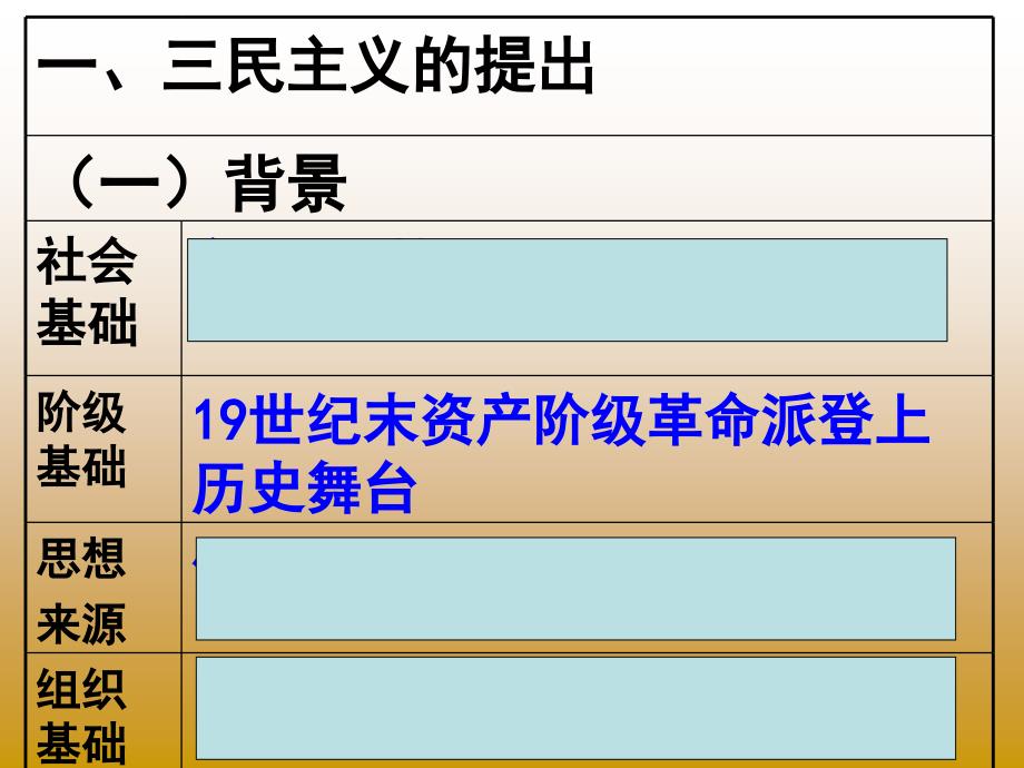 第16课三民主义的形成和发展课件_第3页