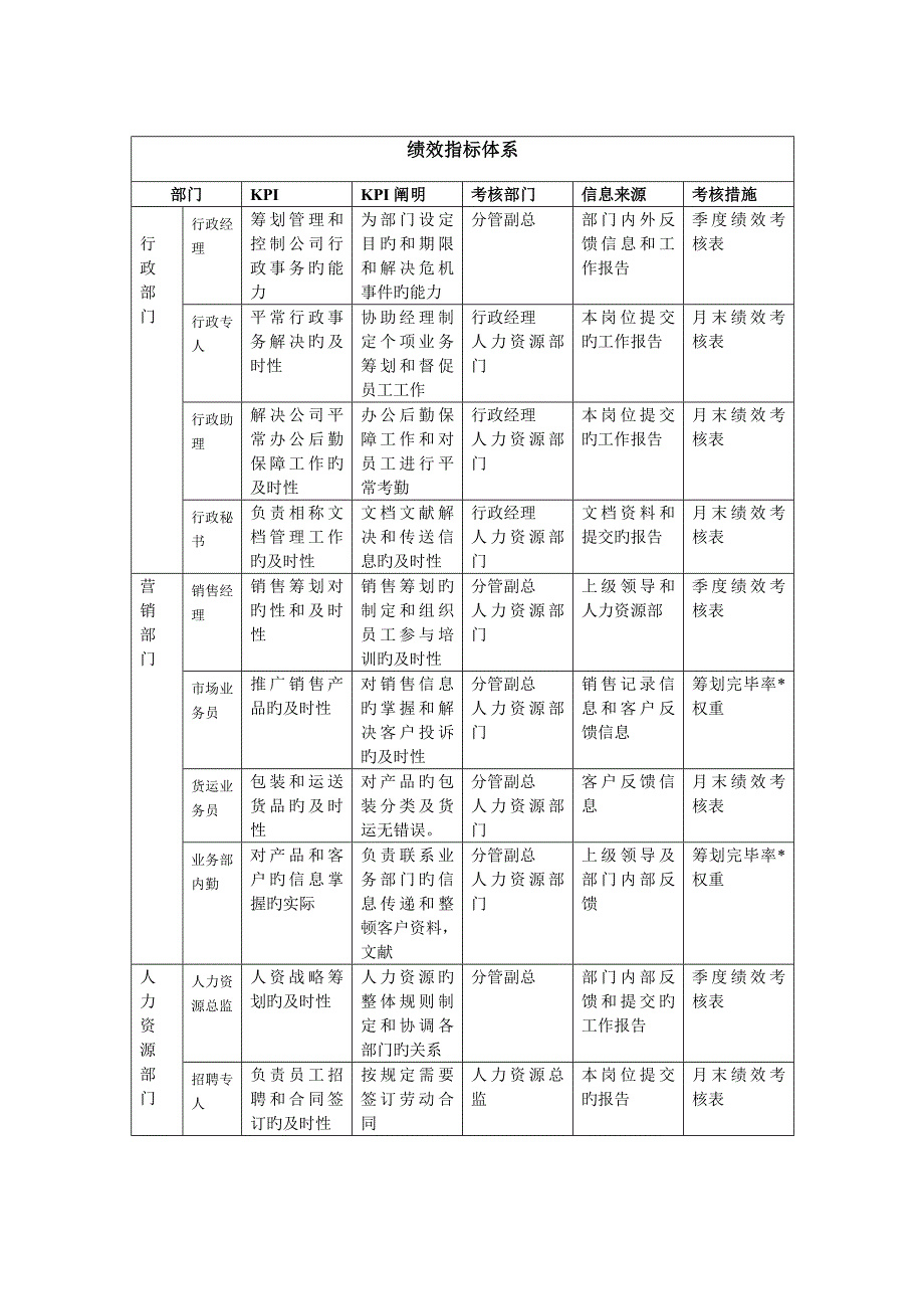 绩效考评指标全新体系表_第2页