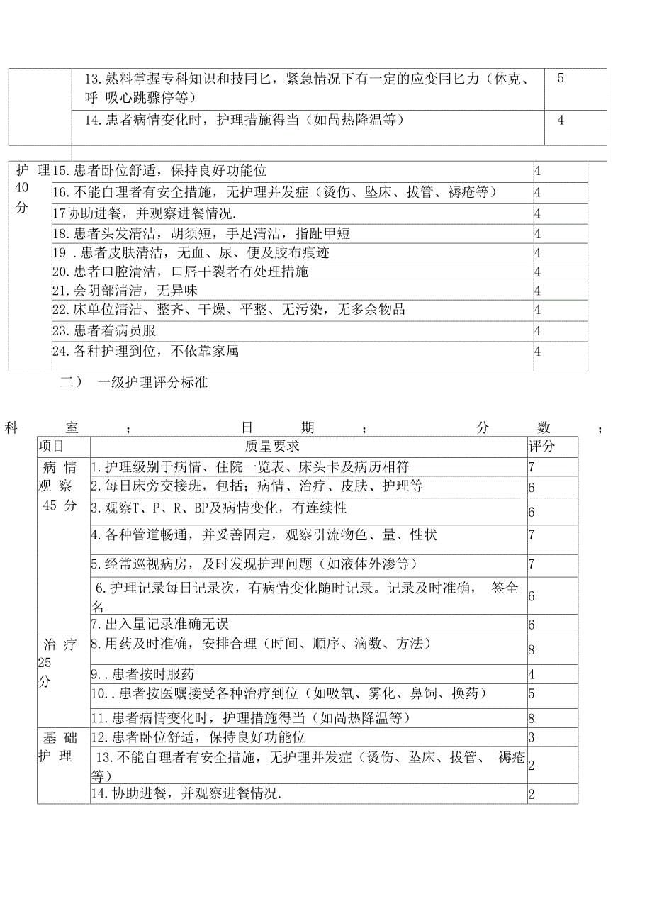 住院患者分级护理管理规定_第5页