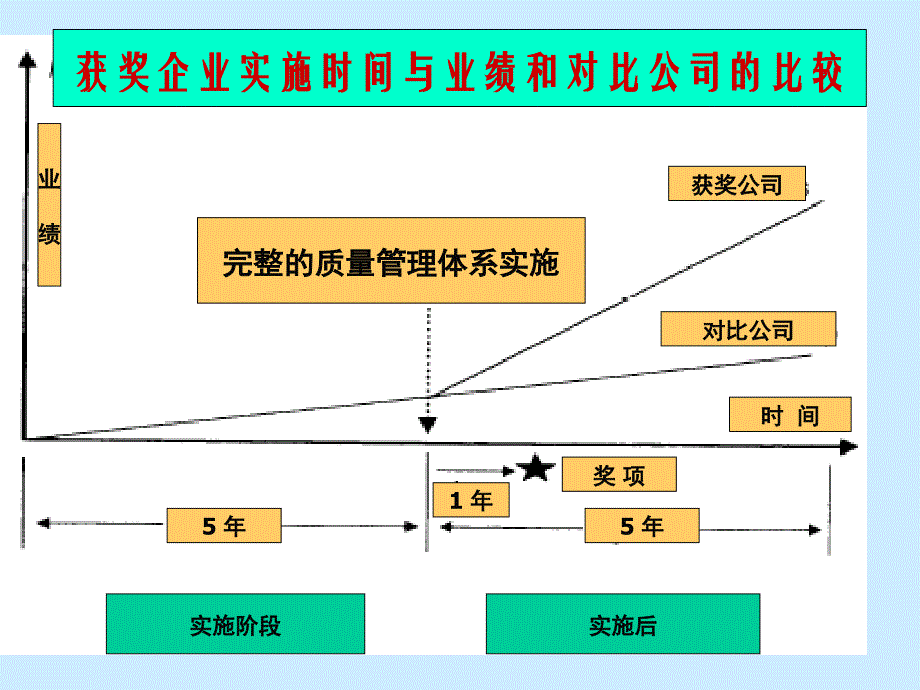 卓越绩效准则培训_第4页