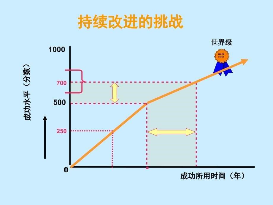 卓越绩效准则培训_第5页