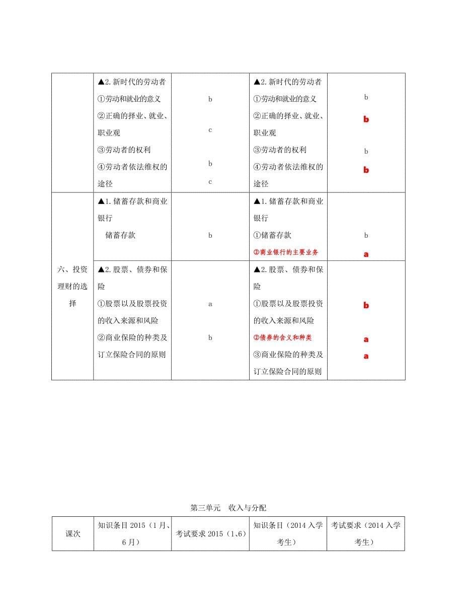 浙江省普通高中学业水平考试暨高考选考科目考试标准思想政治_第5页