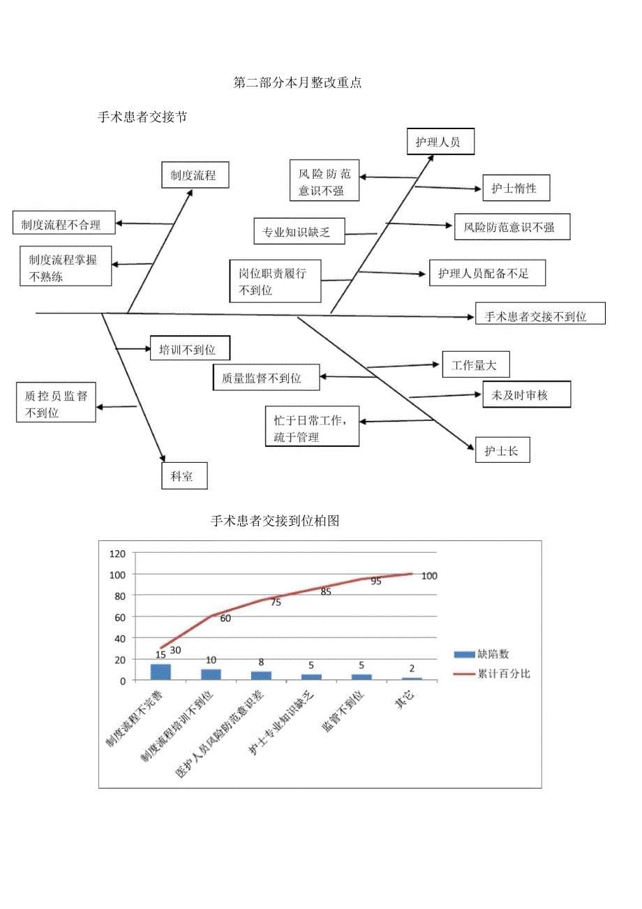 手术室质控模板_第5页