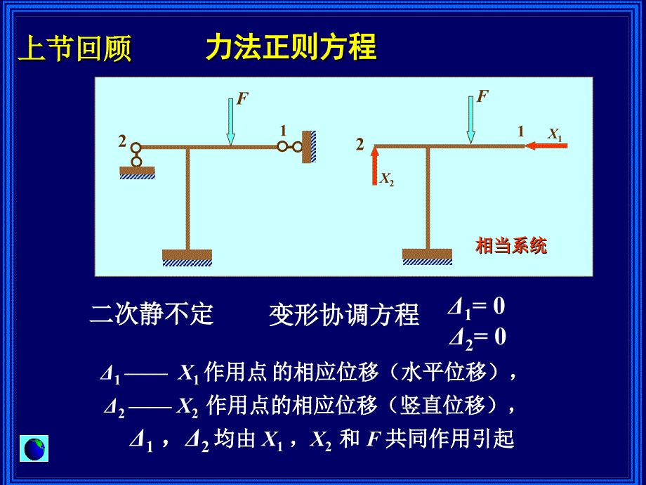 材料力学力法正则方程课件.ppt_第1页