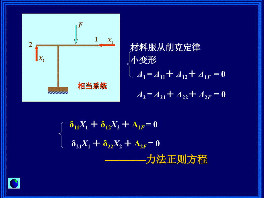 材料力学力法正则方程课件.ppt_第2页