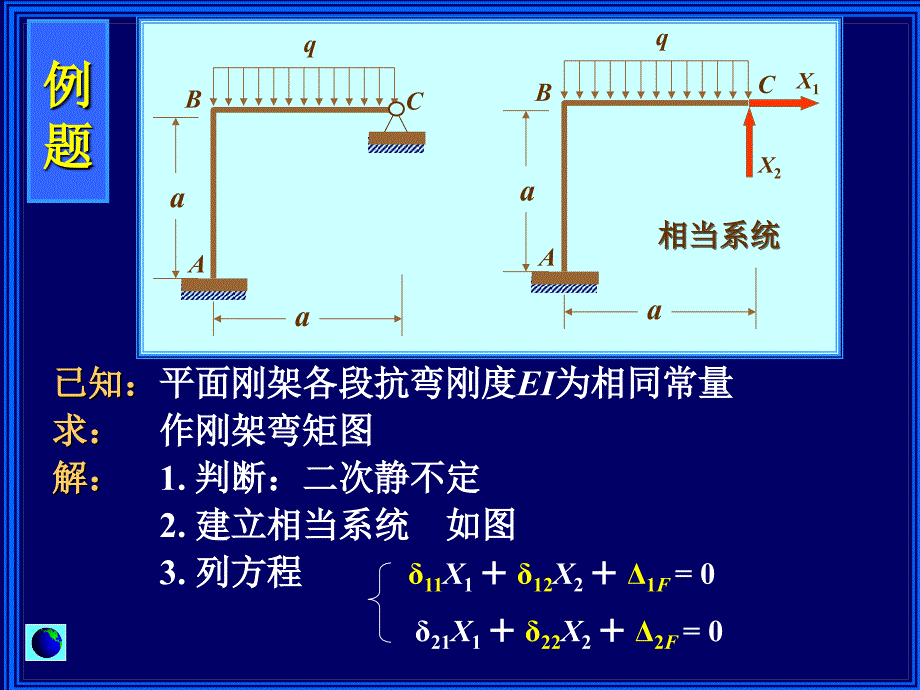 材料力学力法正则方程课件.ppt_第3页