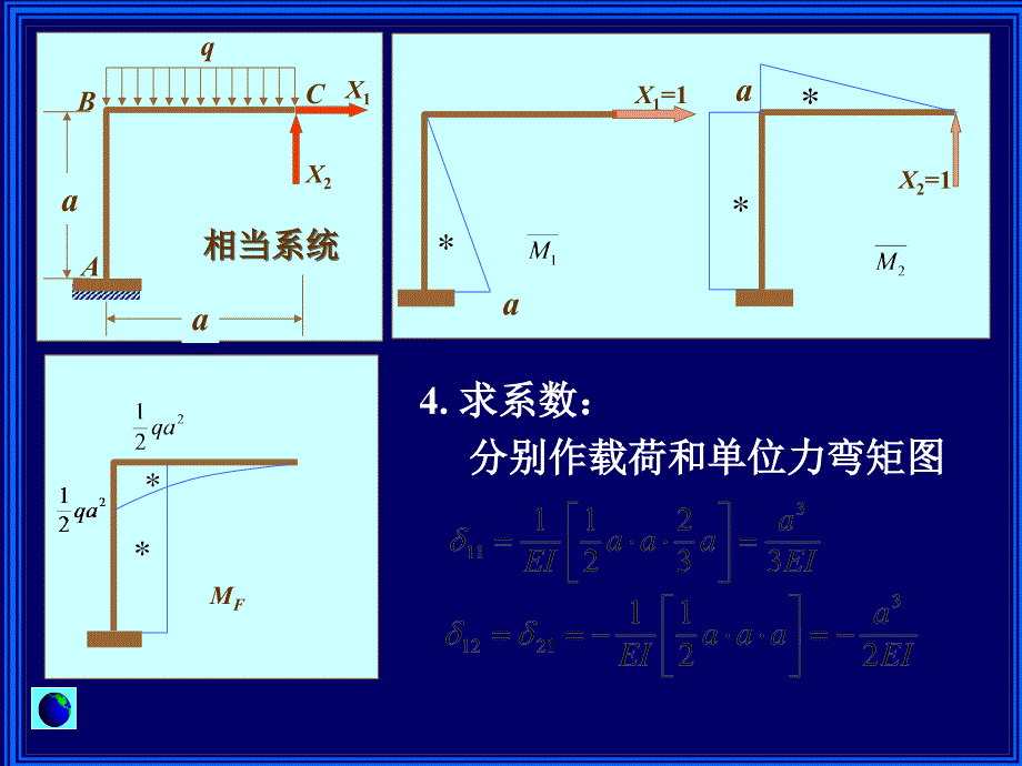 材料力学力法正则方程课件.ppt_第4页