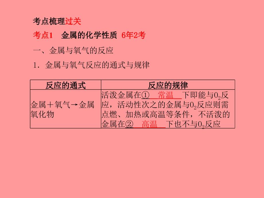 （德州专）中考化学总复习 第一部分 系统复习 成绩基石 第八单元 金属和金属材料 第2课时 金属的化学性质课件 新人教_第3页